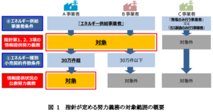 エネルギー小売事業者の省エネガイドライン